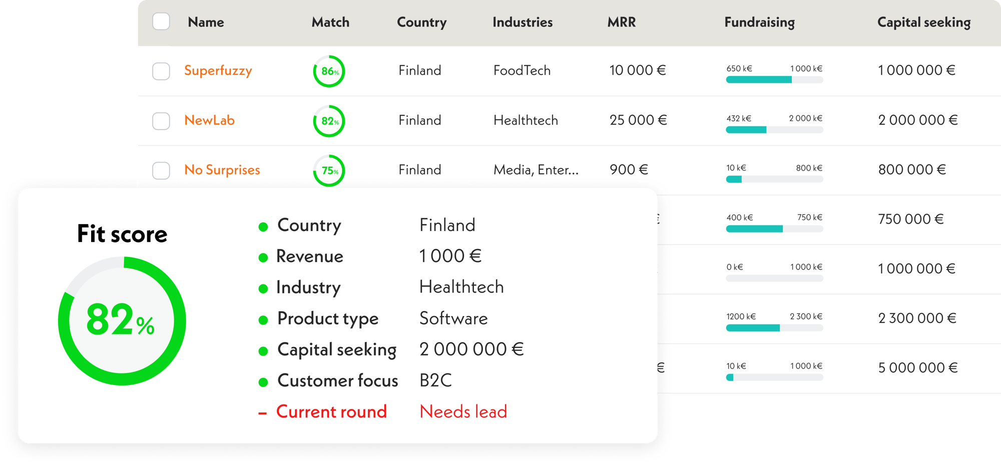 Match score sourcing
